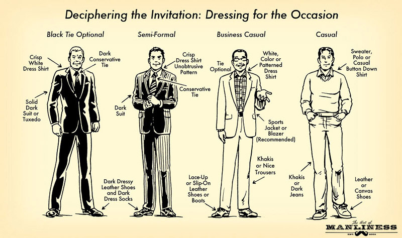 dressing-guide